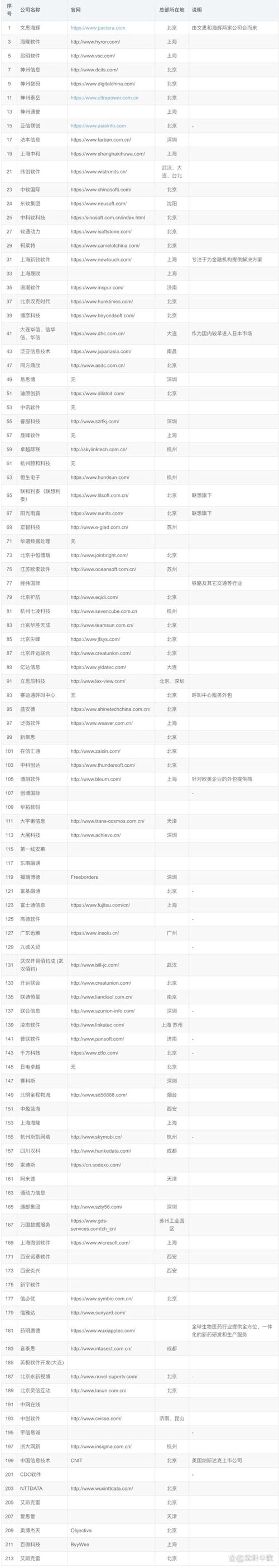 选择系统的集成服务：一份详尽指南