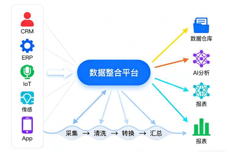 软件定制开发